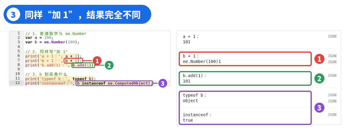 图 3 | ① b + 1 得到 ee.Number(100)1 ② b.add(1) 得到 101 ③ typeof 只能看出 object,instanceof 才能确认是 ee 对象