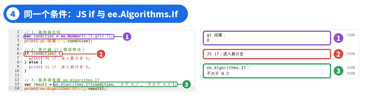 图 4 | ① 服务端比较结果为 0 ② JS if 仍进入真分支 ③ ee.Algorithms.If 返回“不大于 0.3”