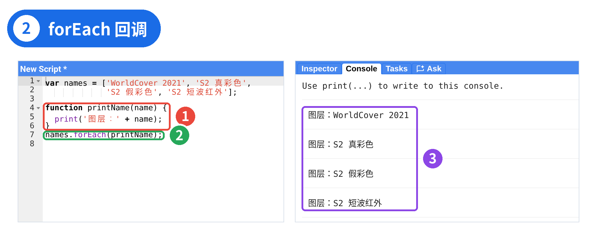 图 2 ｜ ① 定义处理函数 ② 交给 forEach ③ 每个元素调用一次