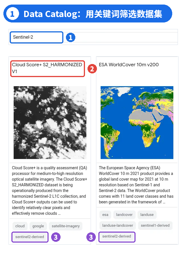 图 1 | ① 筛选框输入 Sentinel-2 ② 排在最前面的 Cloud Score+,是给 Sentinel-2 像元打质量分的产品 ③ 卡片标签 sentinel2-derived,表示由 Sentinel-2 衍生(图中只保留了缩略图加载出来的两张卡片)