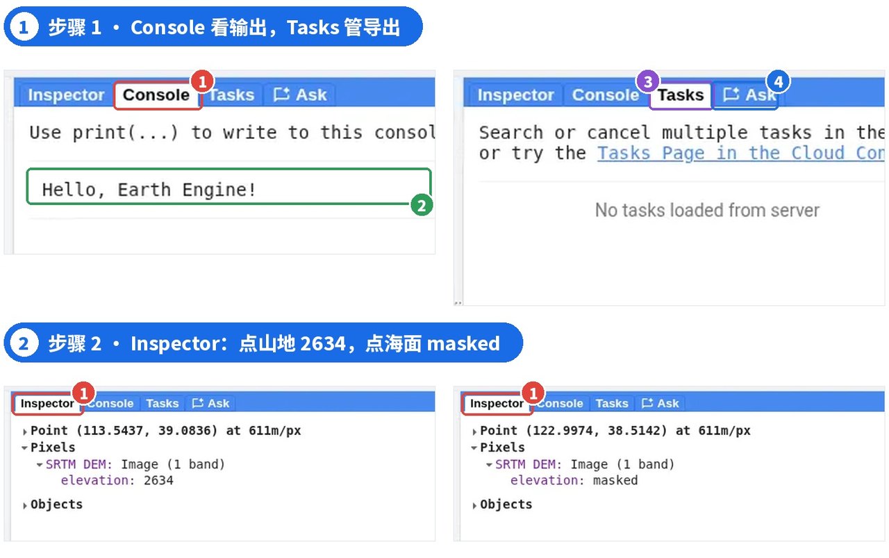 图 7 | 上:① Console 标签 ② print 输出 ③ Tasks ④ Ask;下:Inspector 点山地与点海面的结果