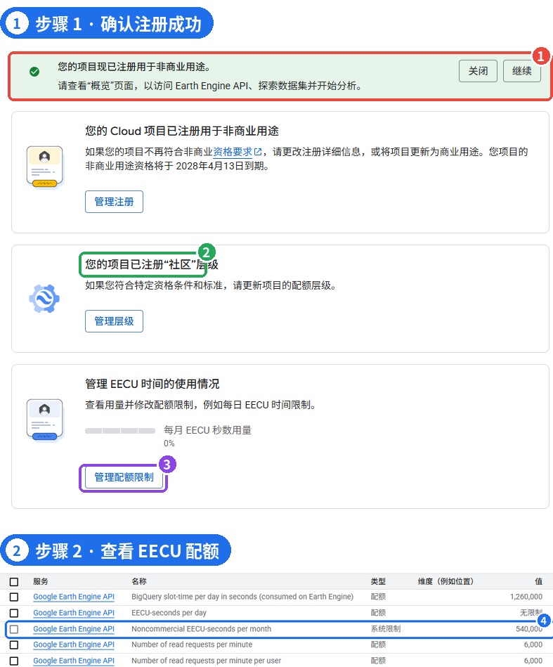 图 8 | ① 已注册非商业用途 ② 「社区」层级 ③ 管理配额限制 ④ 每月 540,000 EECU 秒