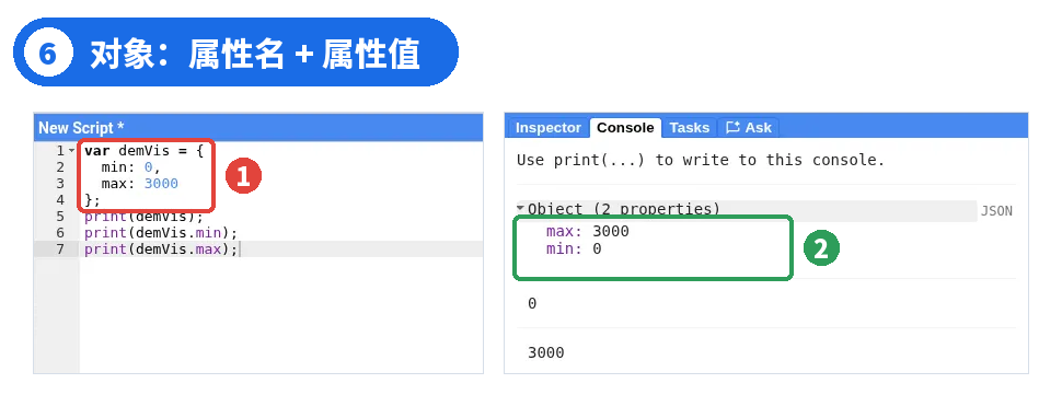 图 6 ｜ ① 对象的两个属性 ② Console 中展开的 Object，以及用点号取出的 0 和 3000
