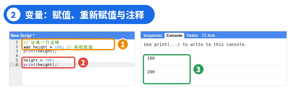 图 2 ｜ ① 注释 ② 重新赋值时不再写 var ③ Console 先后输出 100 和 200