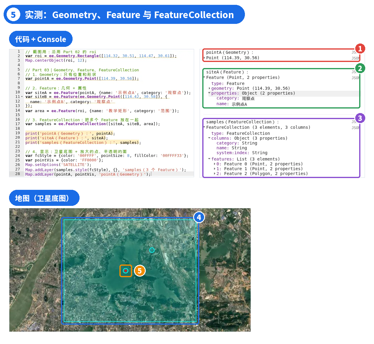 图 5 | ① pointA 只是一个 Point ② siteA 是 Feature:geometry + 2 个属性 ③ samples 有 3 个要素、3 列属性 ④ 青色矩形和两个青色点就是 samples 的 3 个 Feature ⑤ 红点是 pointA,与 siteA 位置重合