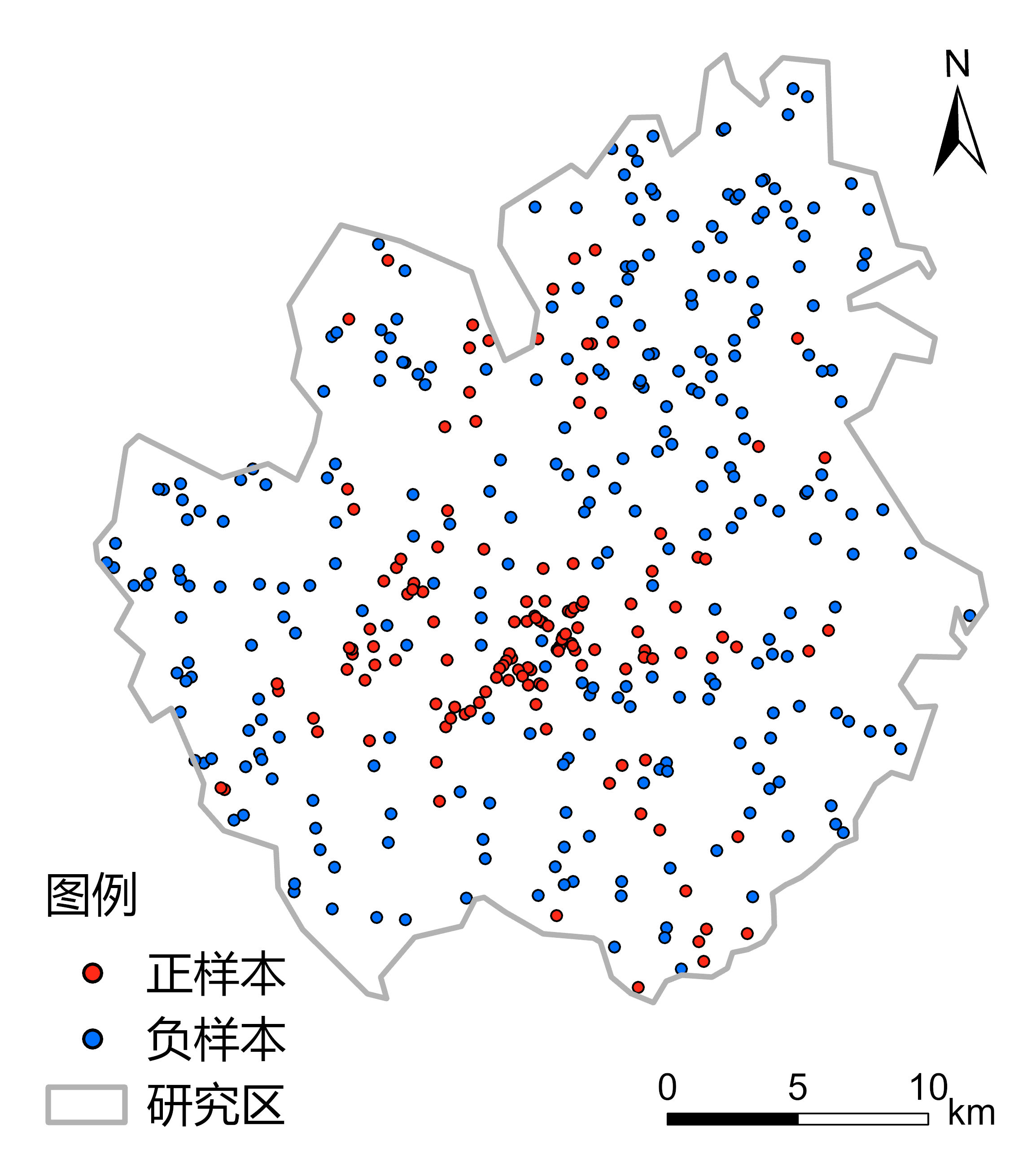 样本空间分布