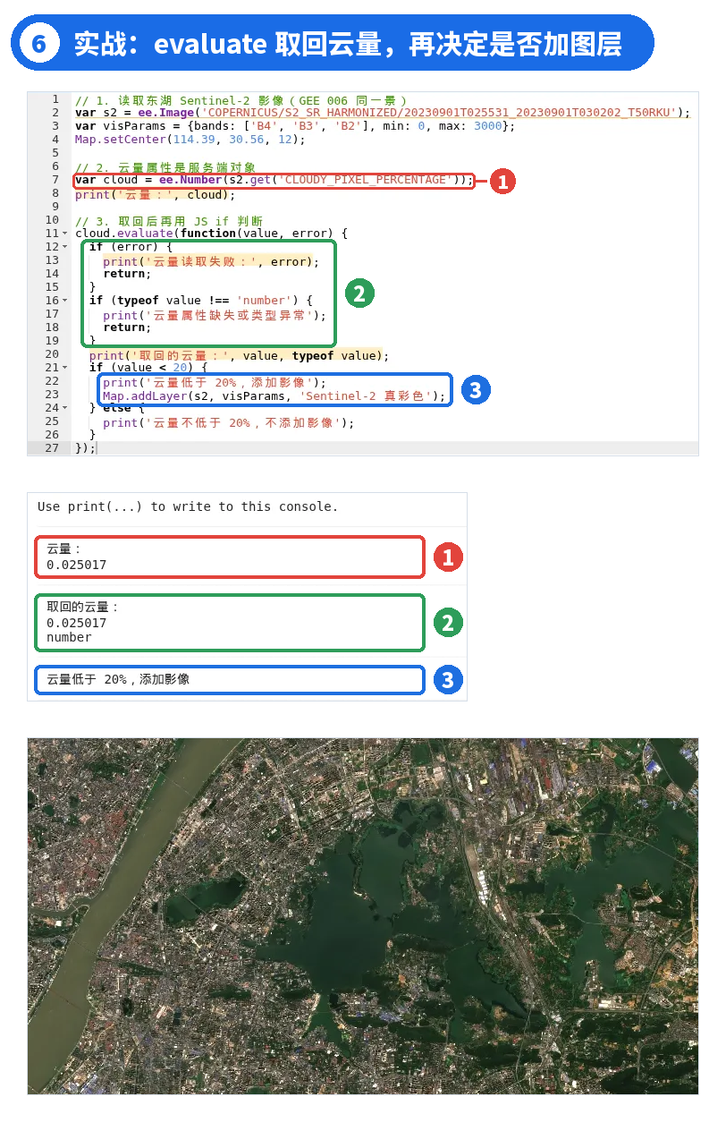 图 6 | ① 云量属性是服务端对象 ② 先排除请求失败和属性缺失,再取回普通数字 ③ 客户端 if 判断后添加 Sentinel-2 真彩色图层