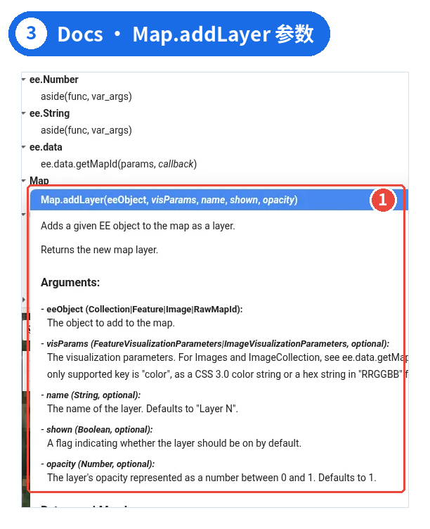 图 3 | Docs 中 Map.addLayer 的说明:除 eeObject 外其余参数 optional