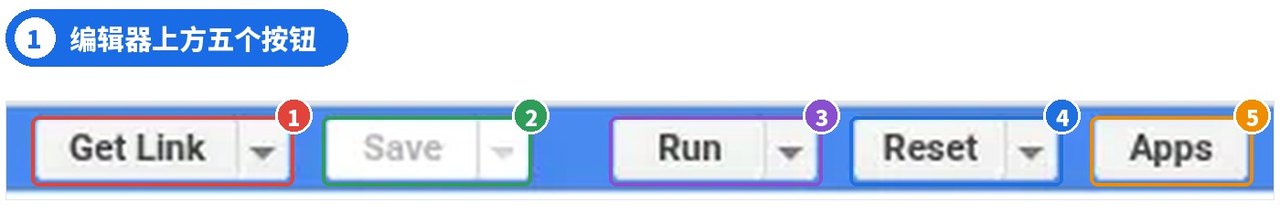 图 4 | ① Get Link ② Save ③ Run ④ Reset ⑤ Apps