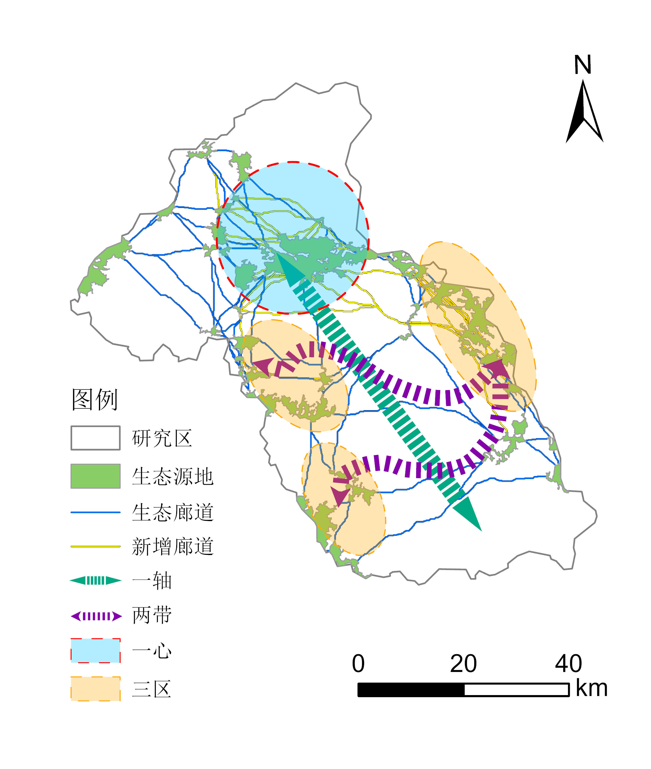 生态安全格局