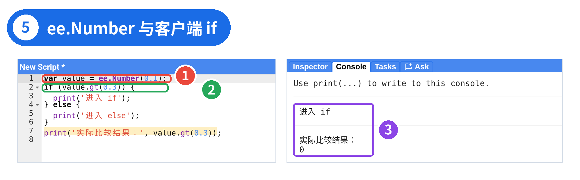 图 5 ｜ ① ee.Number(0.1) ② 客户端 if 判断 value.gt(0.3) ③ Console：进入 if，比较结果打印 0