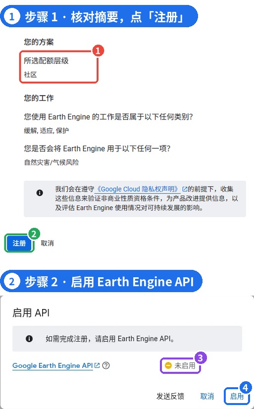图 7 | ① 确认方案为社区 ② 点「注册」 ③ API 未启用 ④ 点「启用」