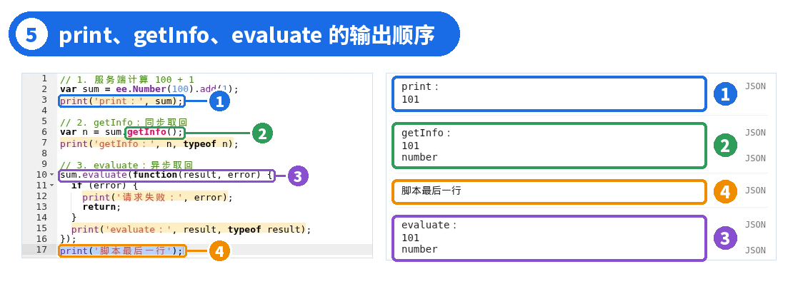 图 5 | ① print 直接显示 101 ② getInfo 取回 101,类型 number ③ evaluate 的结果 ④ 排在“脚本最后一行”之后