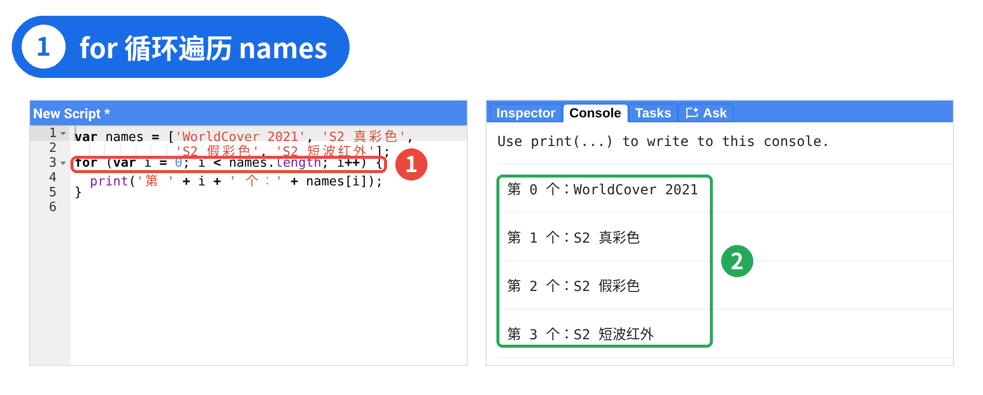 图 1 ｜ ① for 的三部分 ② i 依次为 0、1、2、3，共四个元素