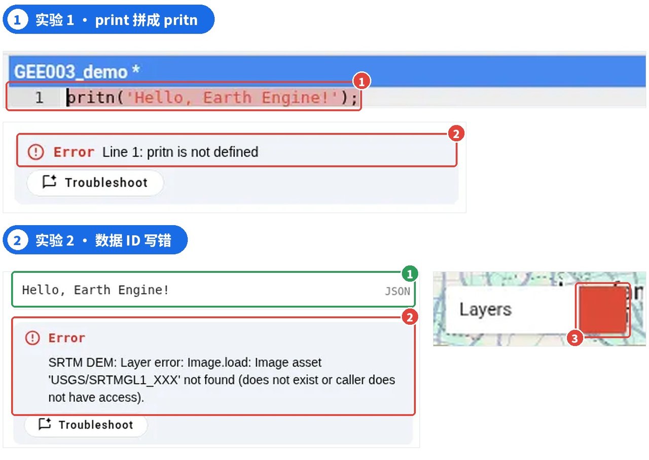 图 10 | 实验 1:① 第 1 行标红 ② Error Line 1;实验 2:① print 照常输出 ② Layer error ③ Layers 出现错误标记