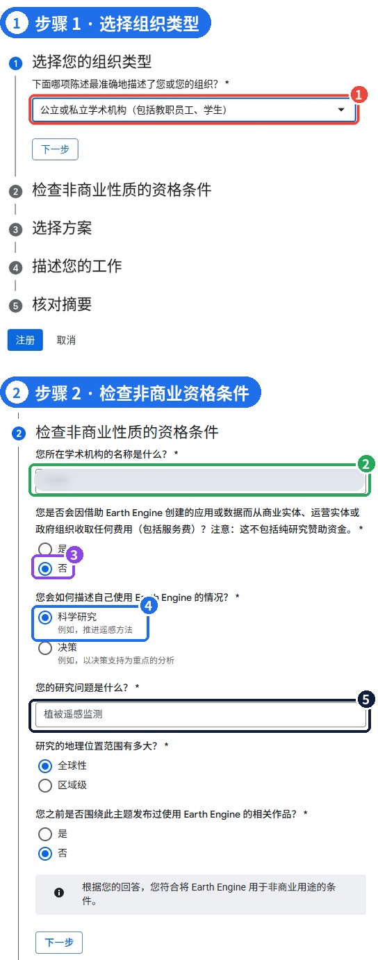 图 5 | 非商业注册:① 组织类型 ② 机构名称(已遮盖) ③ 是否收费 ④ 使用情况 ⑤ 研究问题