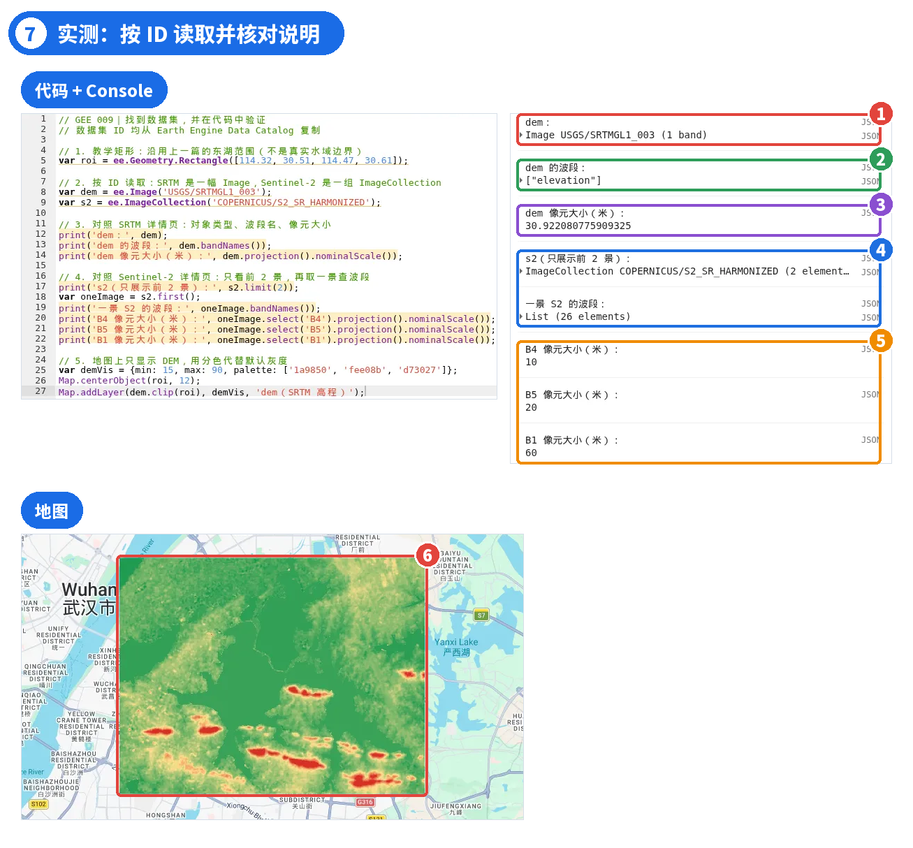 图 7 | ① dem 是 Image,只有 1 个波段 ② 波段名 elevation ③ 像元约 30.92 m ④ s2 是 ImageCollection;取出的一景有 26 个波段 ⑤ B4、B5、B1 分别是 10、20、60 m,与 Bands 表一致 ⑥ 东湖矩形内的 SRTM 高程