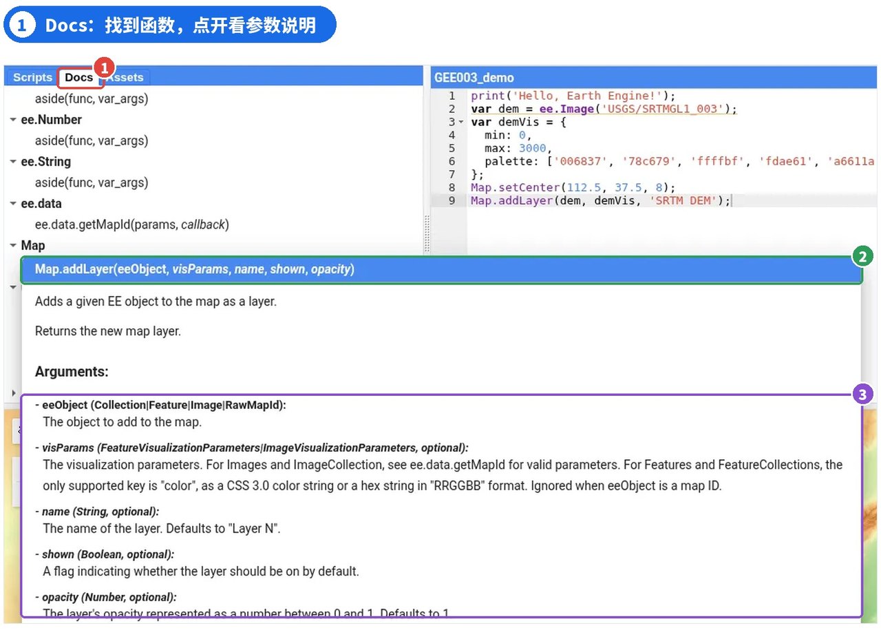 图 3 | ① Docs 标签 ② Map.addLayer 的说明 ③ 每个参数的类型和含义